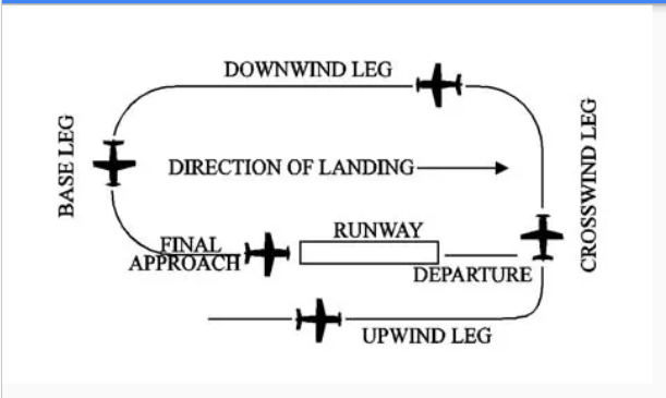 ATC Visual 2