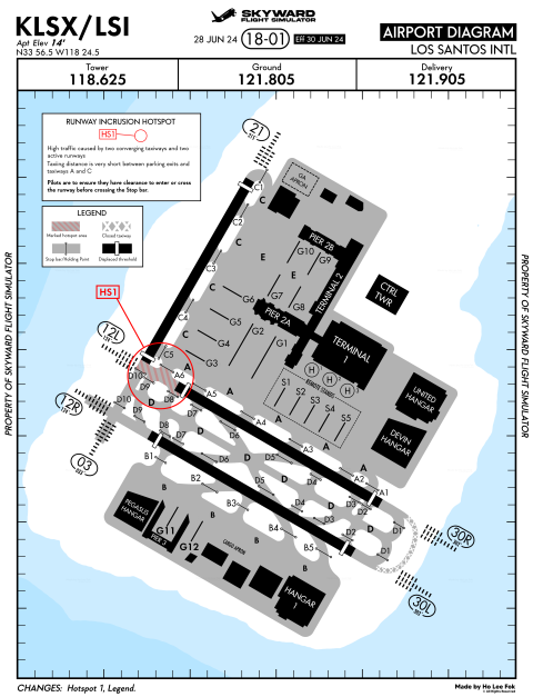 LSIA Diagram